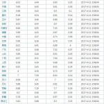 最新传达女硕士“被收容”13年背后结果令人发指，什么叫线控底盘（汽车线控工夫是什么有趣）
